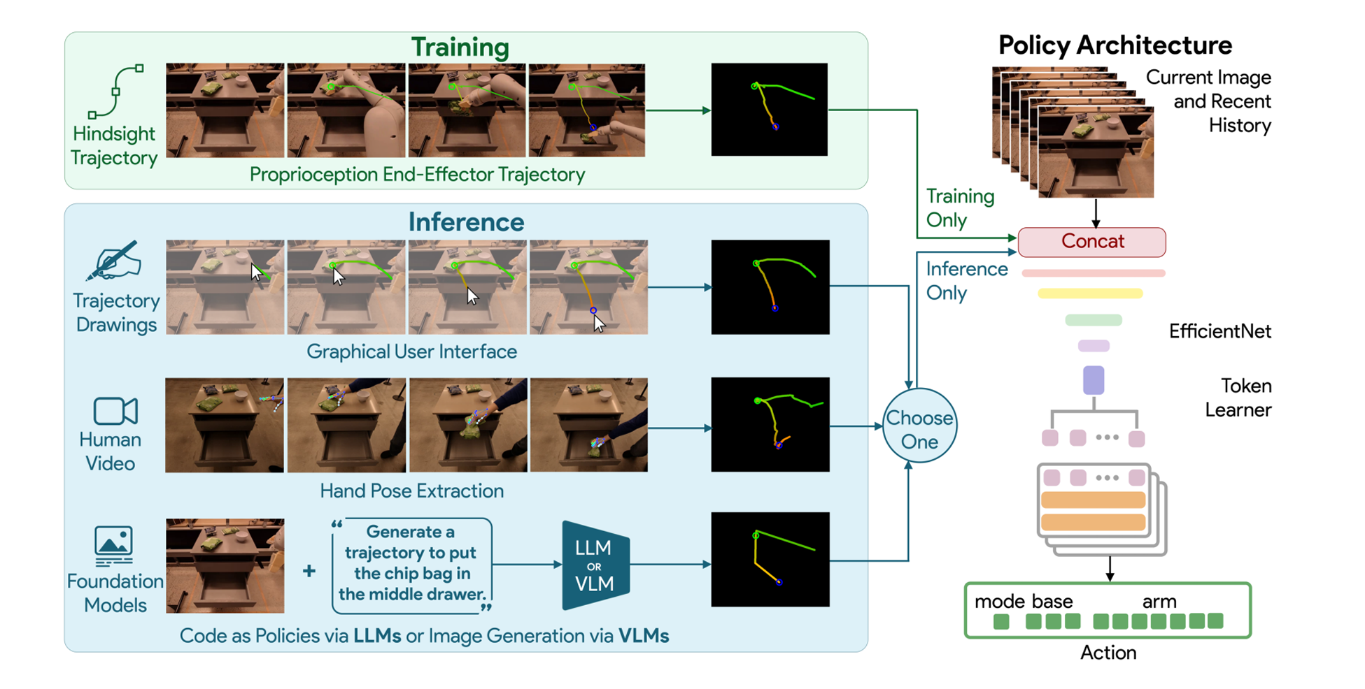 RT-Trajectory architecture